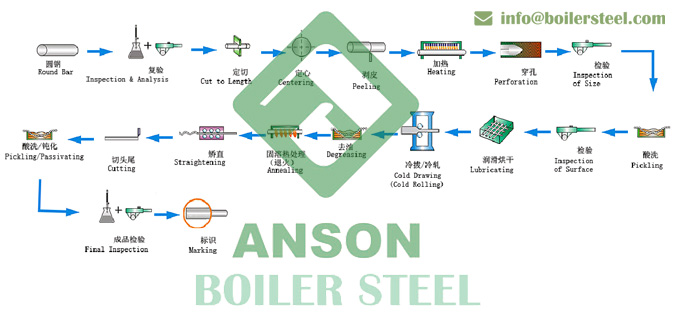 304/304L Stainless Boiler Tube Production